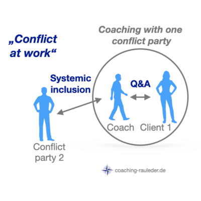 Conflicts with superiors and employees are basically an “evergreen“ in day-to-day coaching sessions