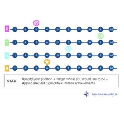 Scaling is a great tool to put intangible problems into tangible solutions