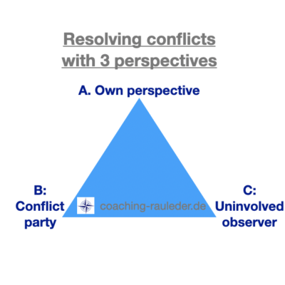 Resolving conflicts with 3 perspectives