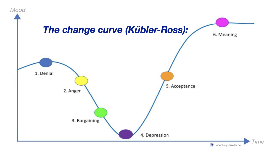 Our emotional roller coaster ride when it comes to changes