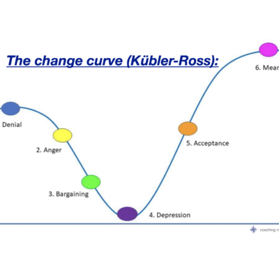 Our emotional roller coaster ride when it comes to changes