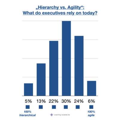 What is a „two-handed“ leadership style?