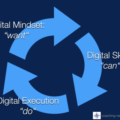 Your Digital Leadership journey in 3 steps