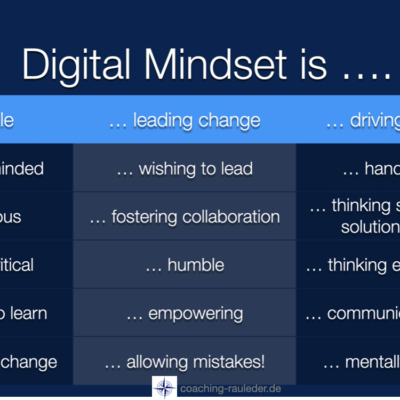 Why is your Digital Mindset so crucial?