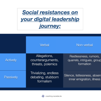 What social resistances come up on your digital leadership journey?