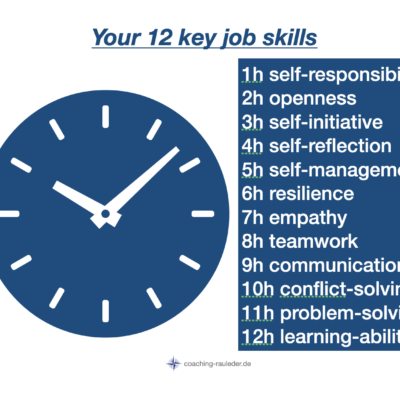 What are the essential skills for your successful digital leadership journey?