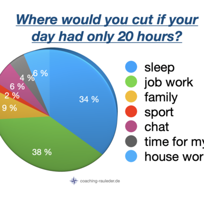 What if your day only had 20 hours … ?!