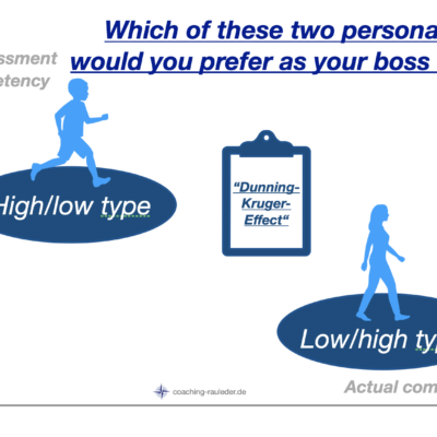 Why do you also know the Dunning-Kruger Effect?