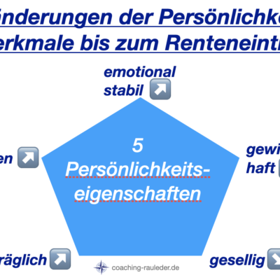 Wie verändern Prestige und Einkommen unsere Persönlichkeit?