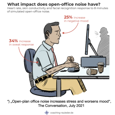 Open-plan office or home office: What stresses us more?