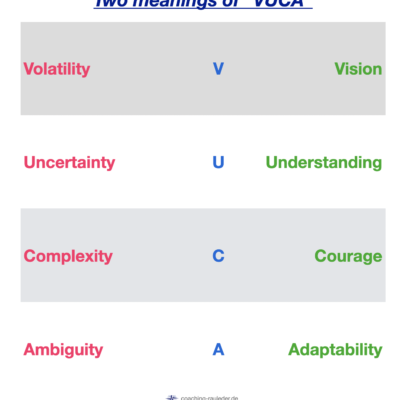 What does “VUCA“ mean for leaders?