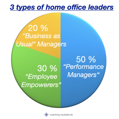 3 types of home office leaders: Which one are you?