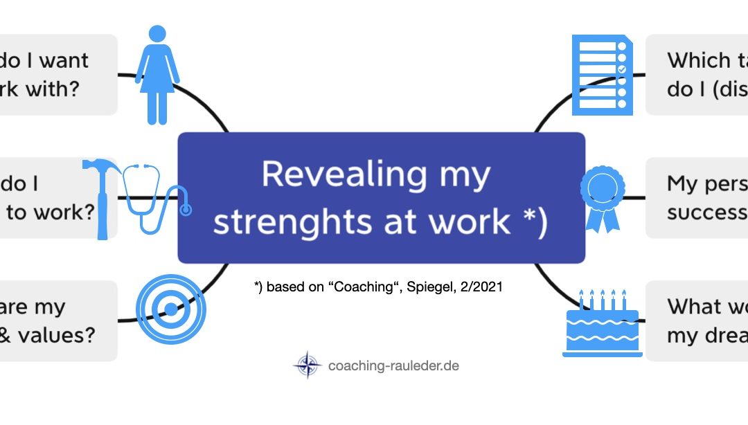 How can we better recognize our strengths at work?