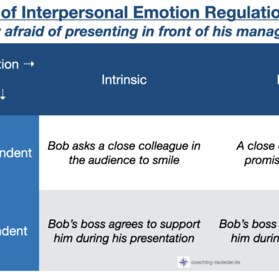 Emotions in Coaching: What can we learn from therapy?