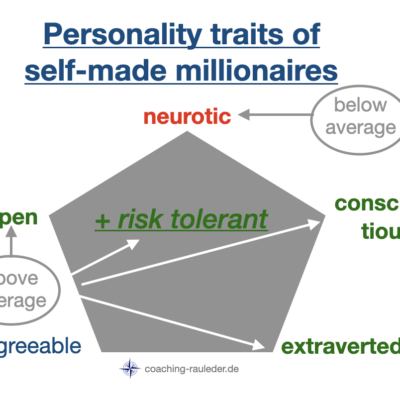 Which personality traits increase your chances of becoming a millionaire?