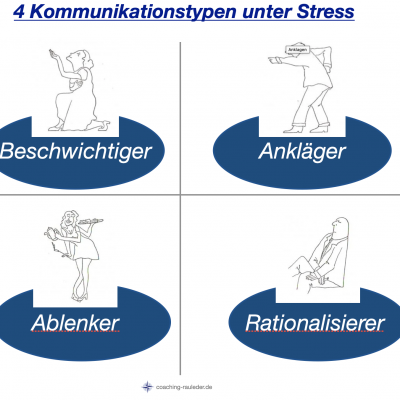 Wie kommunizieren Sie unter Stress?