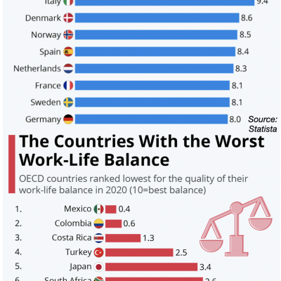 Work-Life Balance: Are you in the right country?