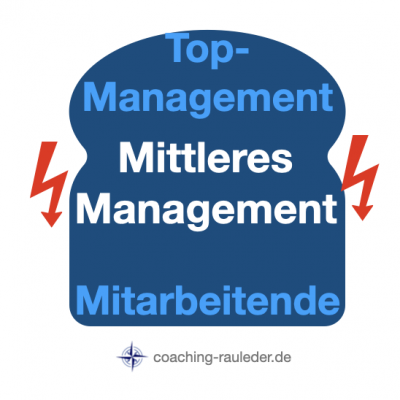 Remote Leadership: Was stresst das mittlere Management in der Sandwich-Position? 