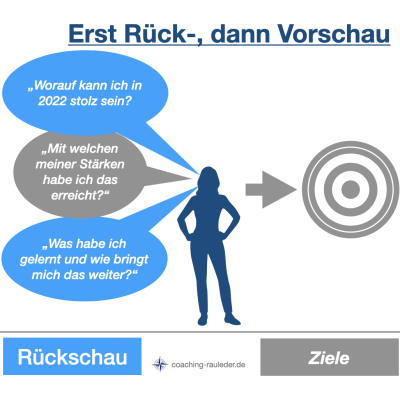 Was sollten Sie tun, bevor Sie sich Ziele für’s Neue Jahr vornehmen?