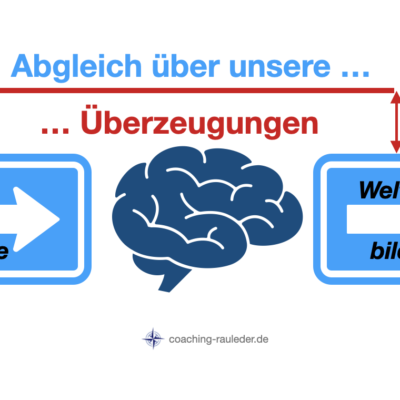 Warum sollten Sie von Ihren Überzeugungen doch ein wenig überzeugt sein?