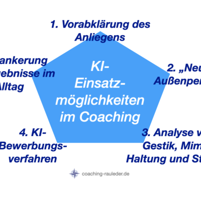 Wie könnte Ihnen Künstliche Intelligenz im Coaching helfen?