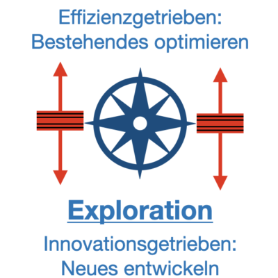 Sind Sie eine ambidextre Führungskraft? 🙆‍♀️