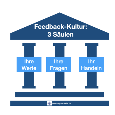 Wie etablieren Sie eine gute Feedback-Kultur in Ihrem Team?