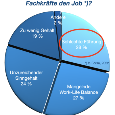 Wie gewinnen Sie Top-Fachkräfte für sich – und behalten sie sogar⁉️