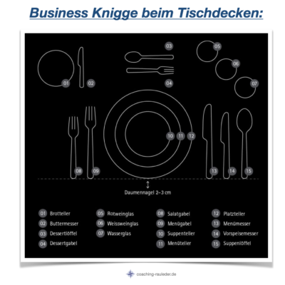 Bestehen Sie die Business Knigge-Prüfung⁉️