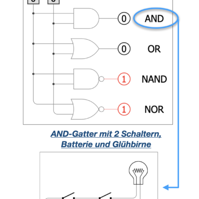 Müssen Sie als Führungskraft eigentlich wissen, wie ein Computer funktioniert⁉️