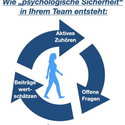 Wieso ist „psychologische Sicherheit“ in Ihrem Team so wichtig⁉️