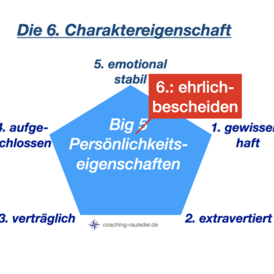 Sind Sie ehrlich und bescheiden⁉️