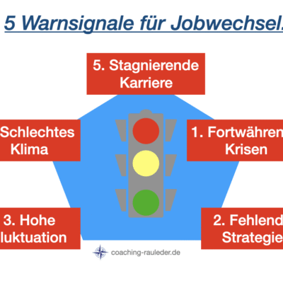 Wann sollten Sie Ihren Job kündigen⁉️