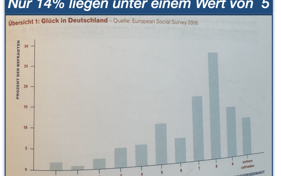 Wie gut gefällt Ihnen das Leben, das Sie führen (2/5)⁉️