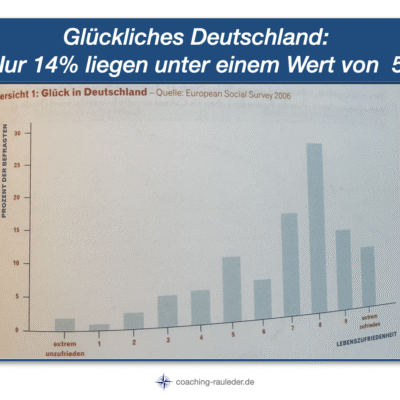 Wie gut gefällt Ihnen das Leben, das Sie führen (2/5)⁉️